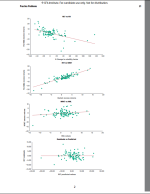 2024 CFA Nível 2 EOC Questões de currículo