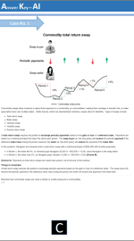2024 CFA UWorld Level 2 Qbank (Questions Answers) + Mock Exam