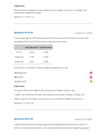 CFA Level 3 2025 Question Bank (Portfolio Management Pathway)