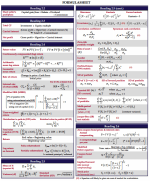 CAIA 2025 Level 1 UpperMark Study Handbooks + Formula Sheet