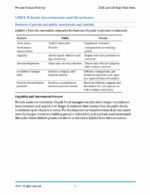 CFA 2025 Poziom 3 IFT Obligacje wysokodochodowe Wszystkie 3 ścieżki