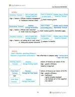 2024 CFA 1. līmenis Mark Meldrum Piezīmes ar formulu lapu