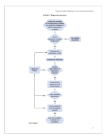 CFA 2025 UWorld Studievejledning Noter Niveau 2