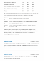 CFA 2025 Schweser Mock Exams Level 3 Portfolio Management Pathway