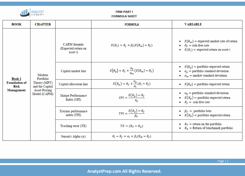FRM 2025 Part 1 AnalystPrep Study Notes, QBank ar Formula Sheet