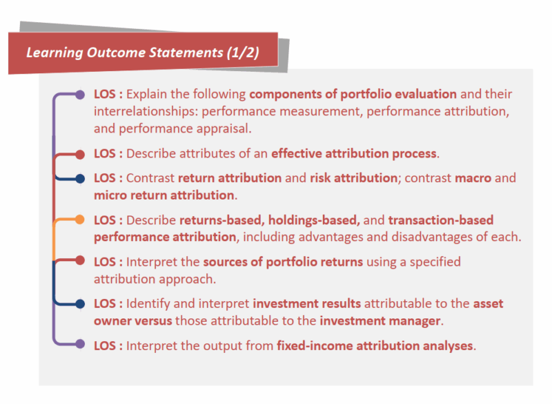 CFA 2025 AnalystPrep Video Dersleri Seviye 3 Slaytlı Tüm Yollar