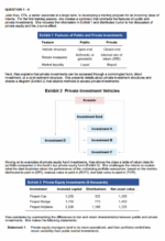 CFA 2025 UWorld Question Bank Percurso dos mercados privados de nível 3