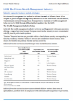CFA 2026 IFT Obligacje wysokodochodowe Poziom 3 Ścieżka Private Wealth