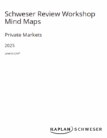 CFA 2025 Level 3 Schweser Review Workshop Private Markets Pathway（含問題和思維導圖