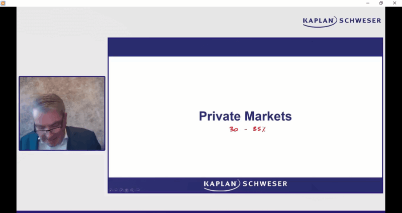 2025 cfa l3 review workshop private markets CFA 2025 3. līmeņa Schweser Review Workshop Privāto tirgu ceļš ar jautājumiem un prāta kartēm