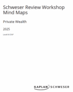 CFA 2025 Nivelul 3 Schweser Review Workshop Private Wealth Pathway cu întrebări și hărți mentale