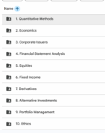 CFA Level 1 2026 Salt Solutions Videos and Notes