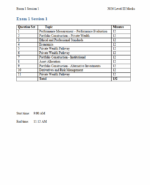 Egzamin próbny CFA Level 3 IFT 2026: Ścieżka Private Wealth