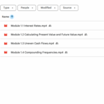 2026 CFA Level 1 Schweser Prerequisite Program