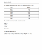 CFA 2026 Level 1 Salt Solutions Question Bank